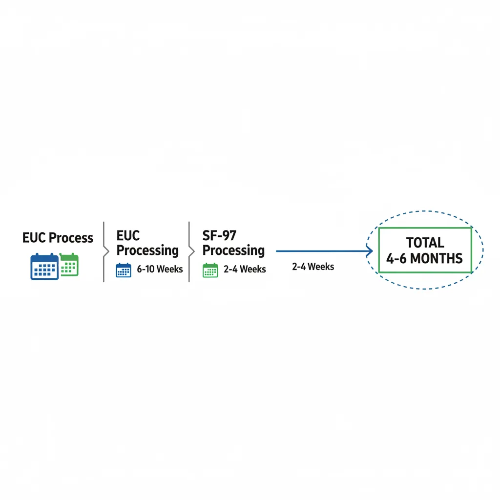 Montana Vehicle Registration & LLC Formation | ZeroTaxTags